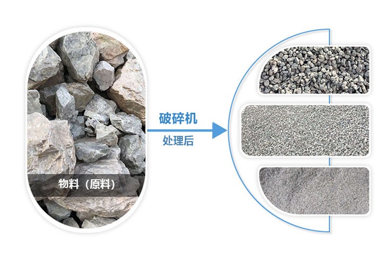 破碎機處理的成品沙子、石子